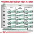 Royal Canin Vd Satiety Dry - 1,5 Kg