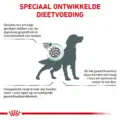 Royal Canin Vd Satiety Dry - 1,5 Kg